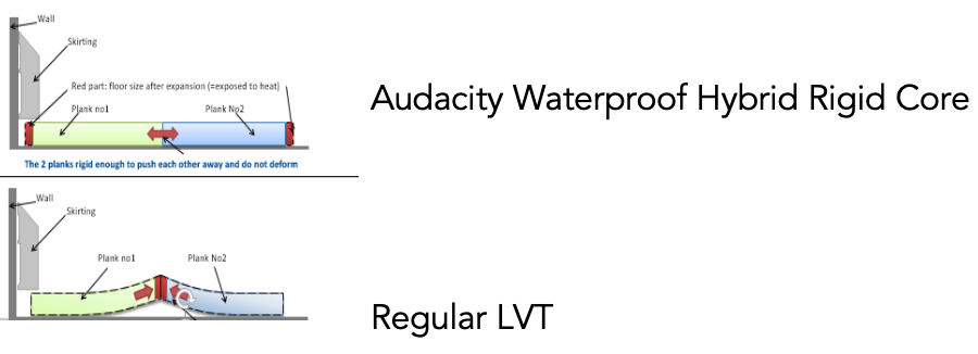 Audacity Waterproof Hybrid Rigid Core Audacity Waterproof Hybrid Rigid Core