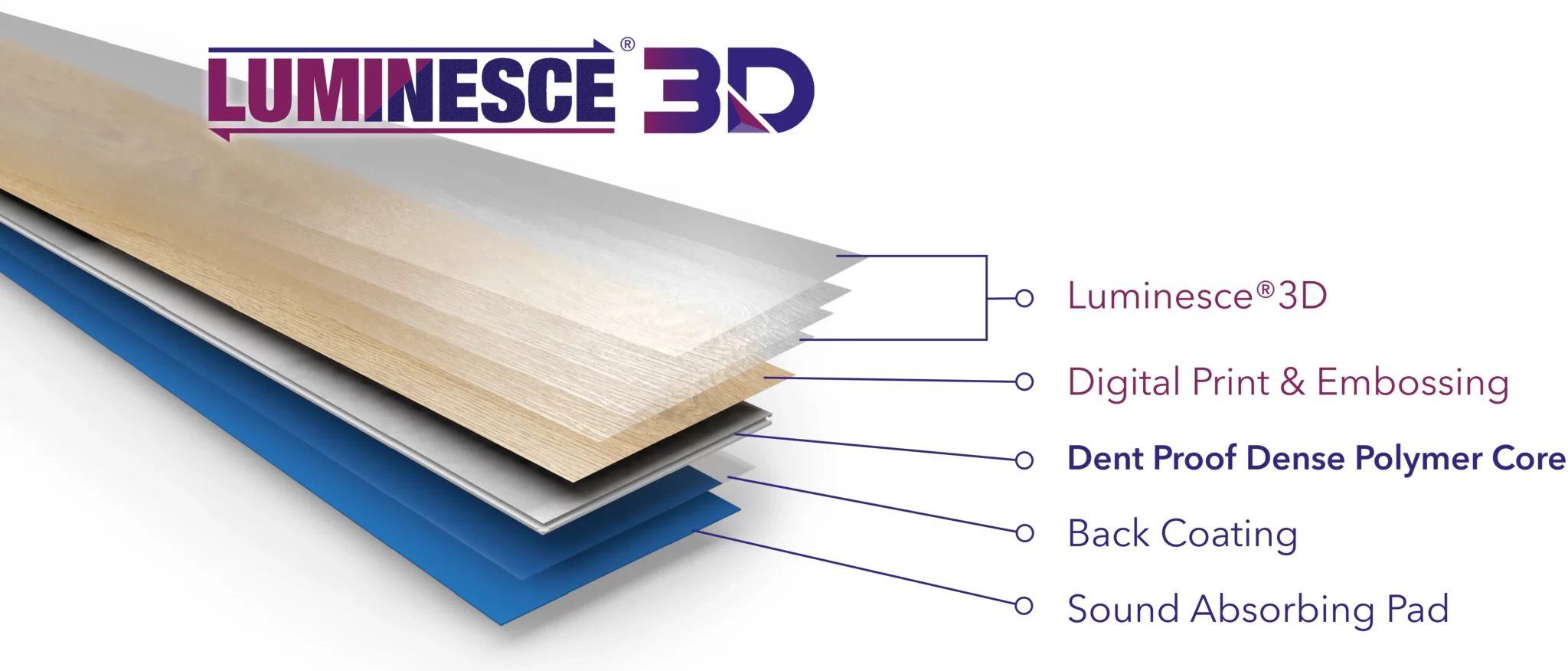 Luminesce-3D